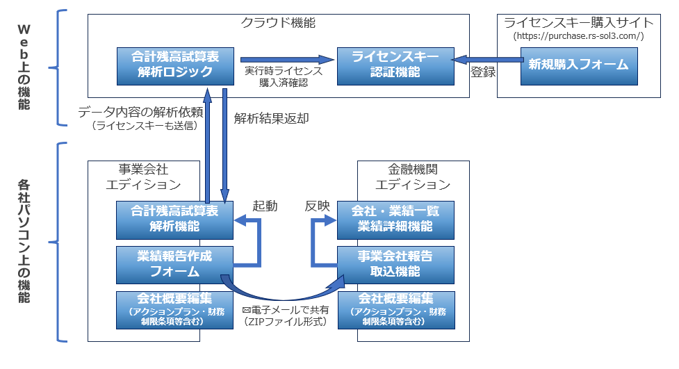 機能連携図